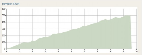 skenes-creek-profile