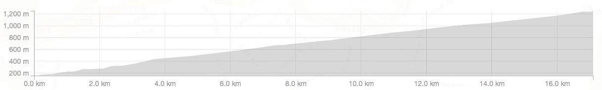 This profile was created using Strava Routes.
