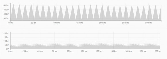 The elevation profile of Paul's Reefton Spur Everest (top) vs his Yarra Street Everest.