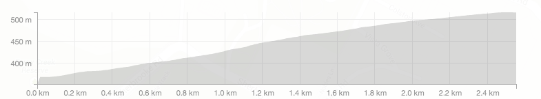 This profile was created in Strava Routes.